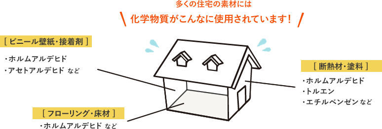 肌に触れるもの全て 自然素材の家 大阪市 豊中市 吹田市の注文住宅 新築戸建てなら工務店のｋ マネジメント